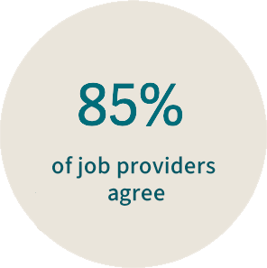 85% of job providers agree